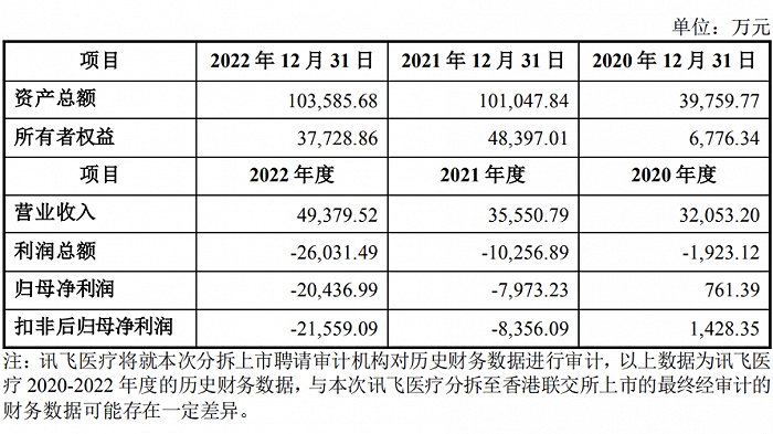 图片来源：公司IPO招股书
