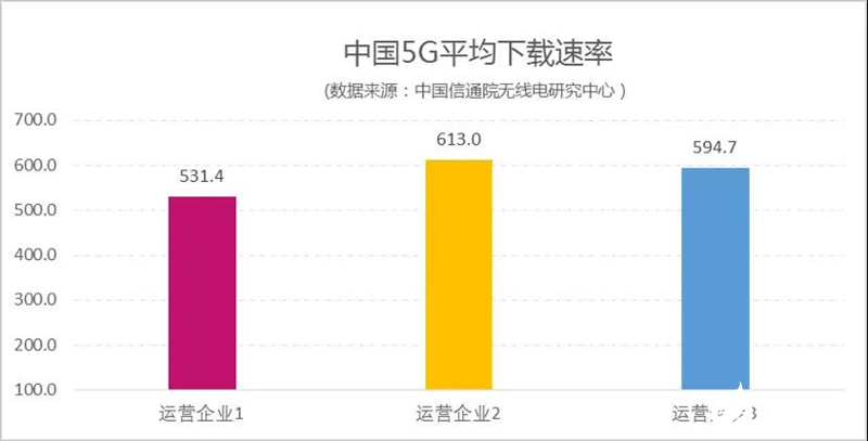 美国各运营商5G频谱资源的应用情况分析